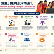 CSR for Women Empowerment: महिला कौशल से बदलती है परिवार और समाज की तस्वीर